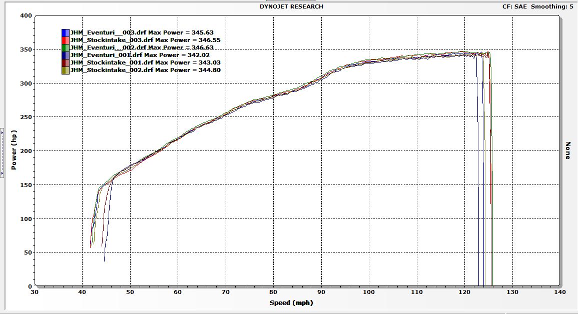 JHM Stage 1 RS5 B8 Tune - Megathread - Page 7