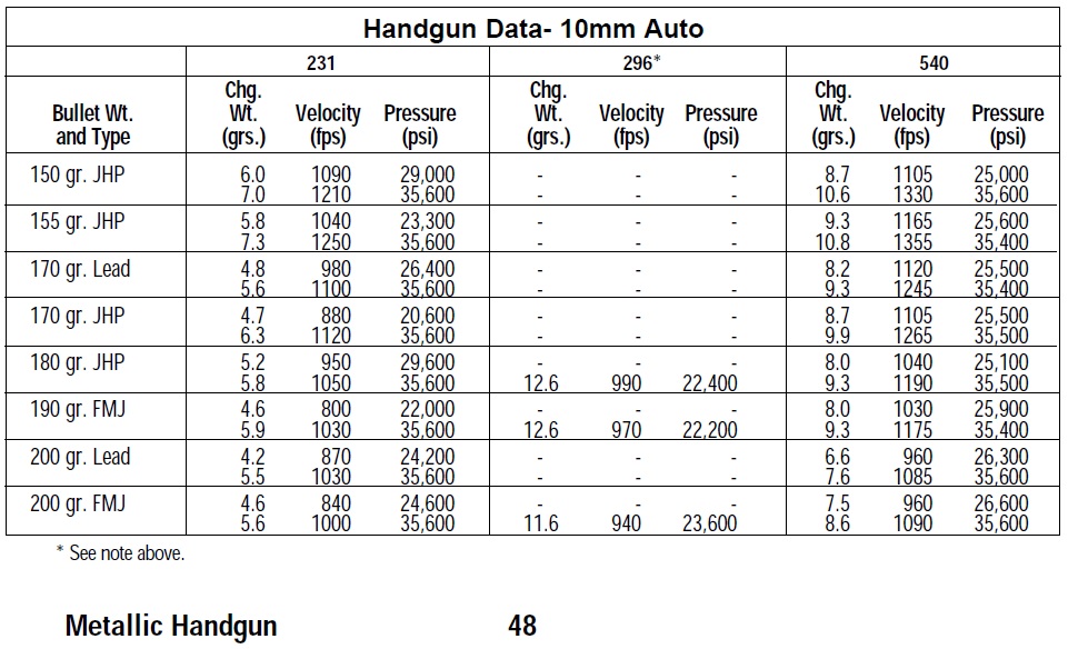 10mm Load Data Collection - page 1 - Reloading 10mm ammo - 10mm ...