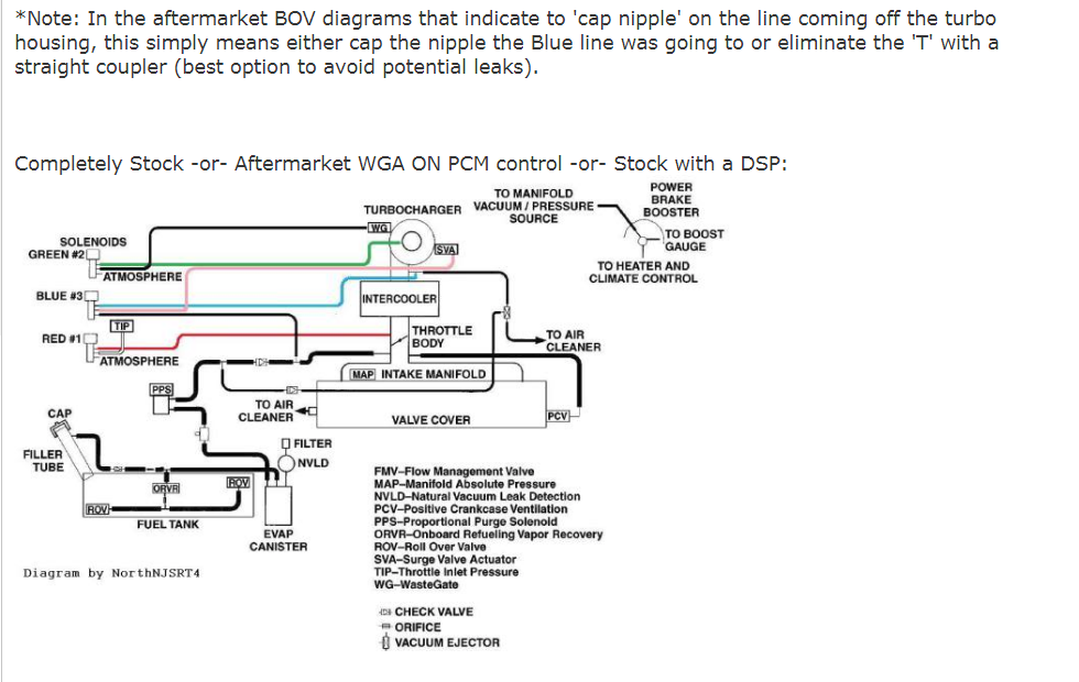 Vacuum Lines Pictures - Dodge SRT Forum