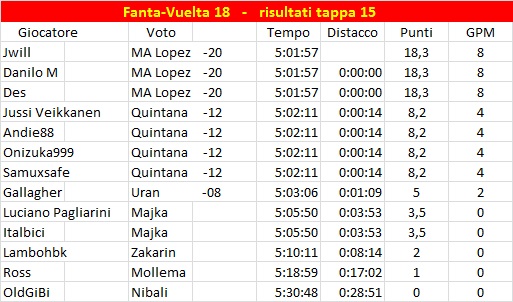 [Immagine: Fanta_Vuelta18ris15.jpg]