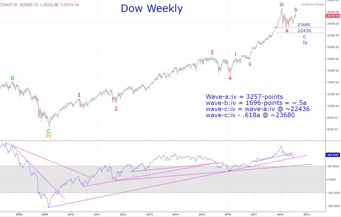 Dow_W_8.11.18.jpg