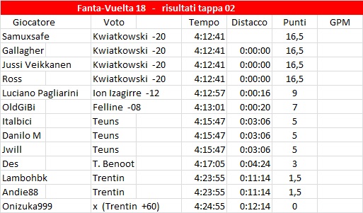 [Immagine: Fanta_Vuelta18ris02.jpg]