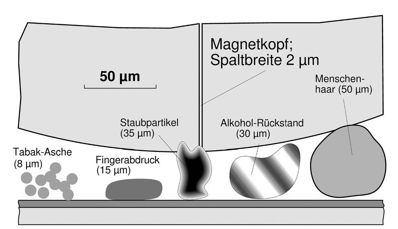 [Bild: Zeitschichten_III_S_596.jpg]