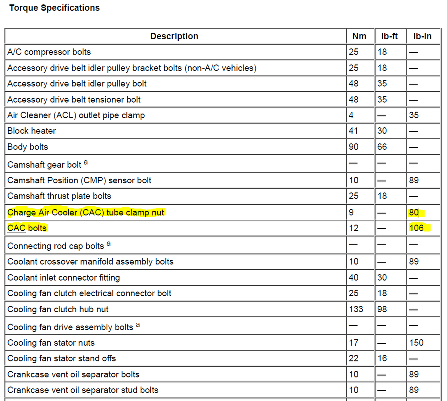 CAC Tube Clamp Torque P/N BC3Z-6F073-A - Ford Truck Enthusiasts Forums