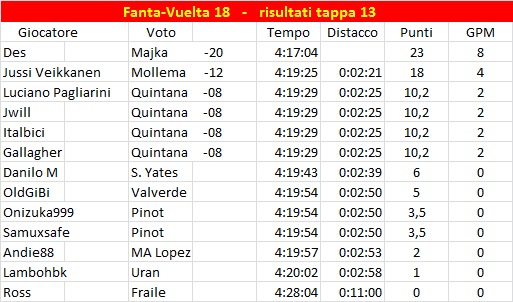 [Immagine: Fanta_Vuelta18ris13.jpg]