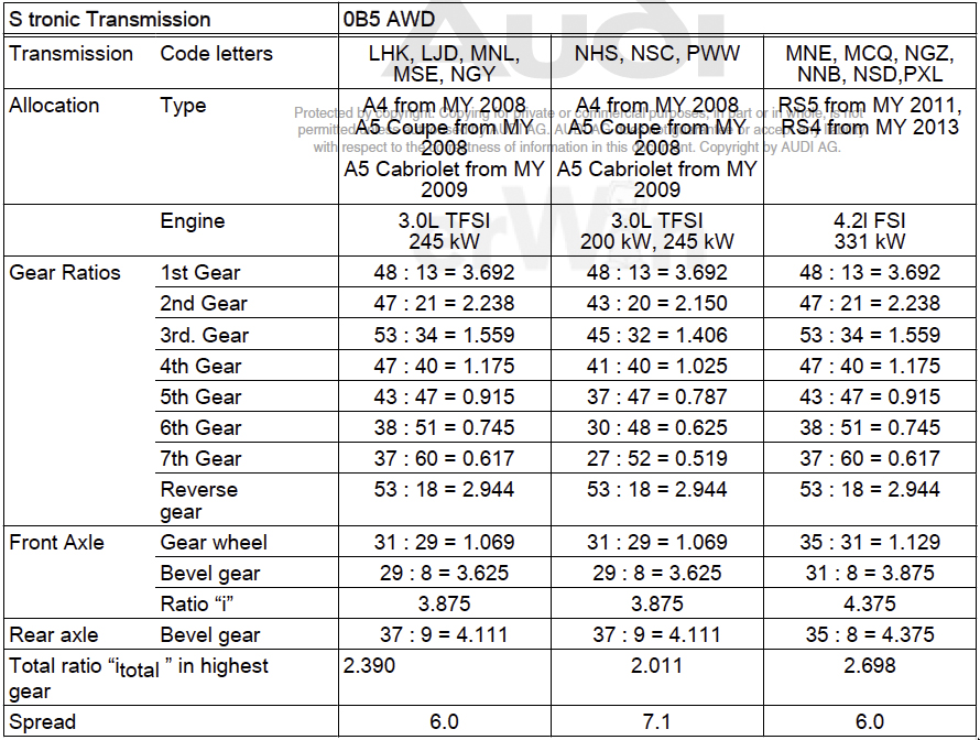 JHM Stage 1 RS5 B8 Tune - Megathread - Page 2