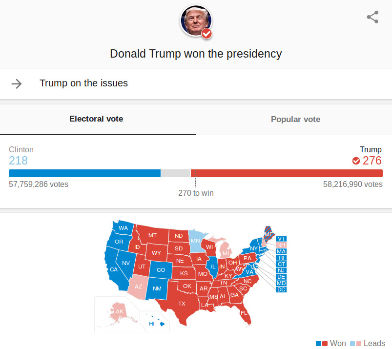 Donald Trump Landslide Victory, 45th US President