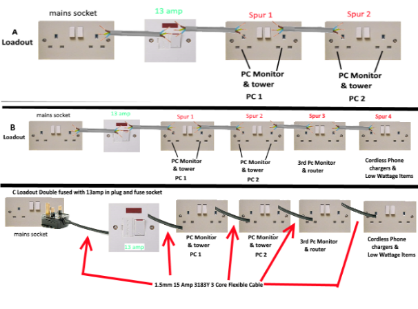 Advise on lecky wireing for plug sockets | Screwfix Community Forum