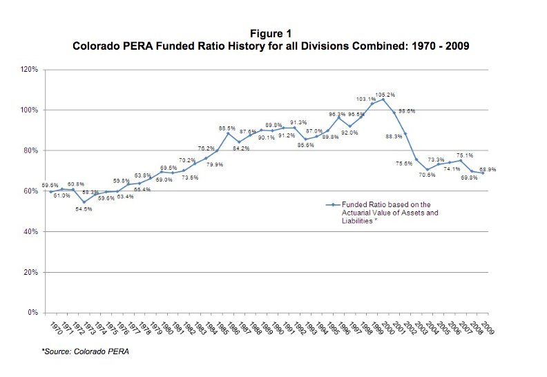 Page 3, CLCS Memorandum on PERA reform history