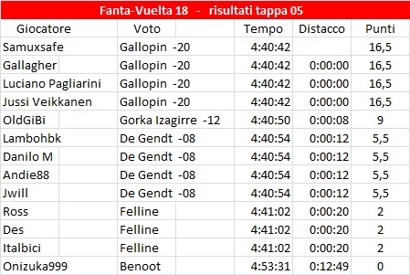 [Immagine: Fanta_Vuelta18ris05.jpg]