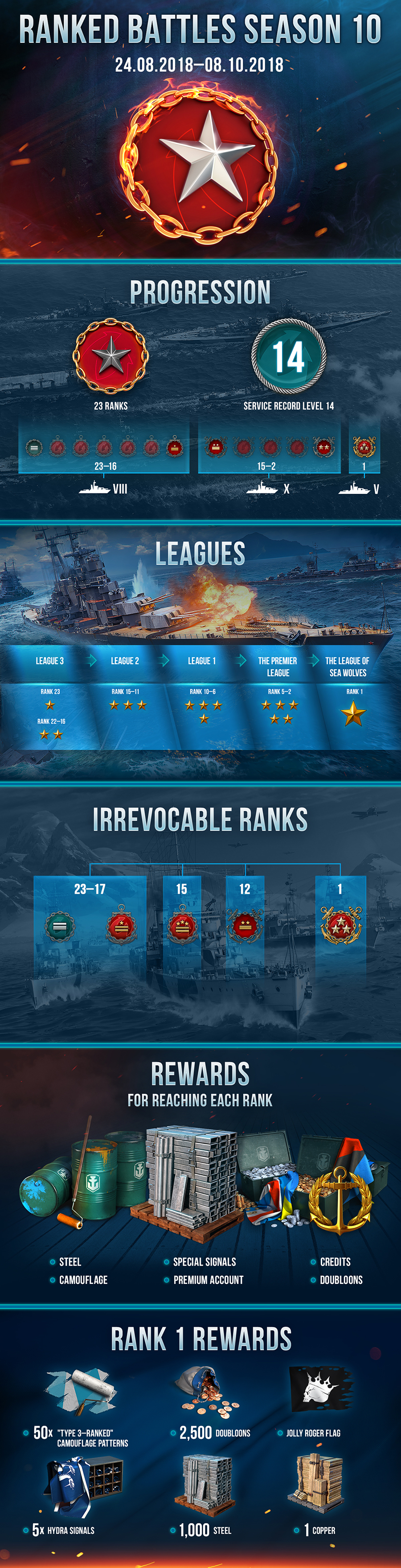 Ranked Battles 10 - poster Ranked Battles 10 - poster