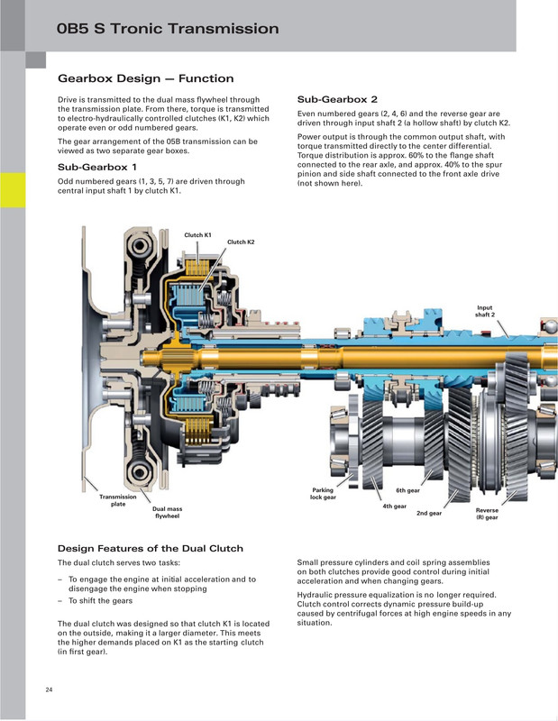 Rs5 Dl501 S Tronic Transmission Improvements