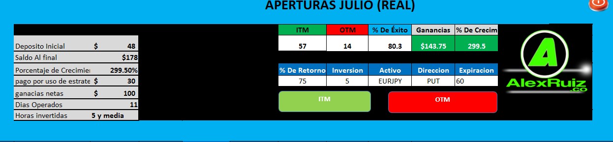 Opciones binarias descargar estrategia apertura